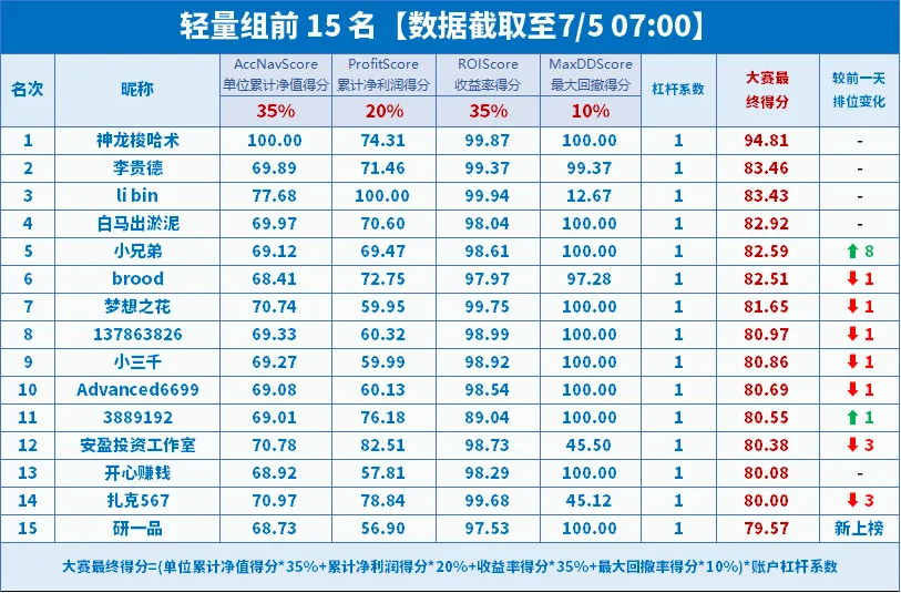 大赛报名时间仅余最后 1 天