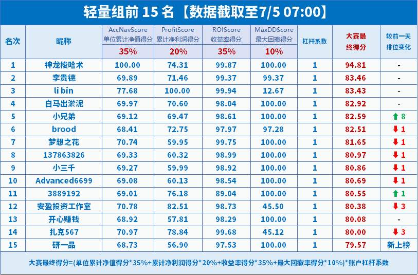 大赛报名时间仅余最后 1 天