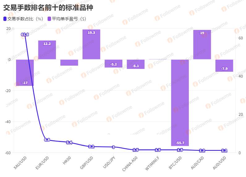 FOLLOWME 2024年中交易报告 | 缺钱，还是缺策略？ 