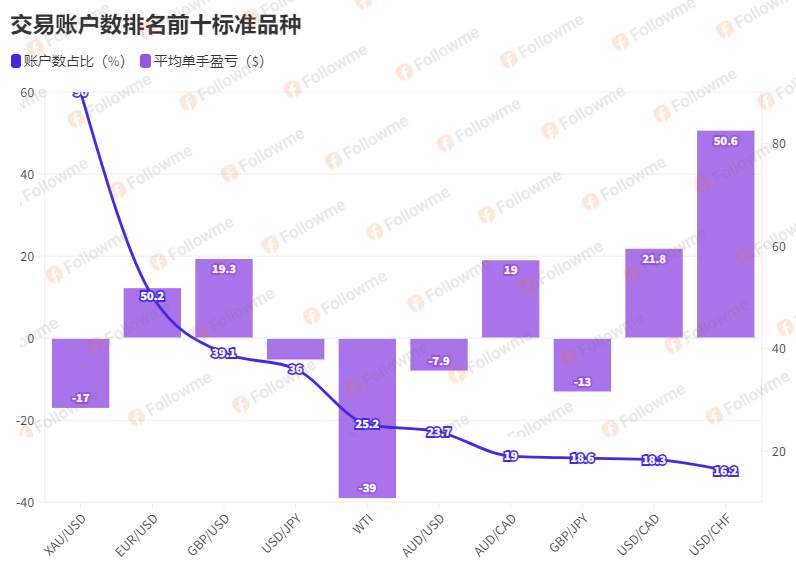 FOLLOWME 2024年中交易报告 | 缺钱，还是缺策略？ 