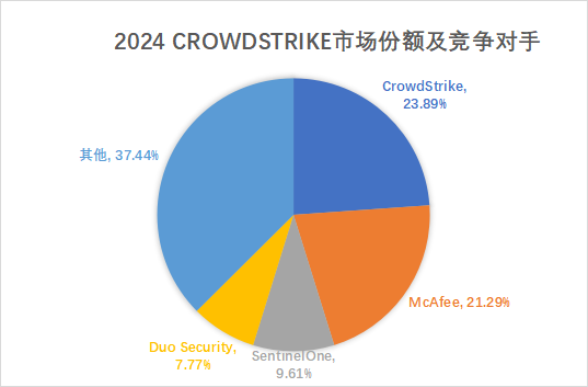 CrowdStrike安全软件更新引发的金融行业地震——有史以来最严重的IT故障