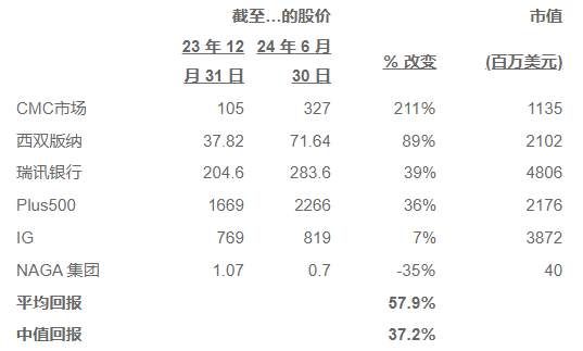 2024 年上半年外汇行业热门新闻回顾