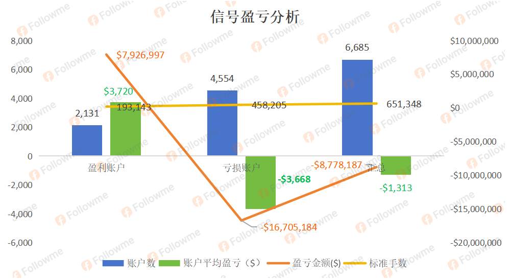 FOLLOWME 2024年中交易报告 | 缺钱，还是缺策略？ 