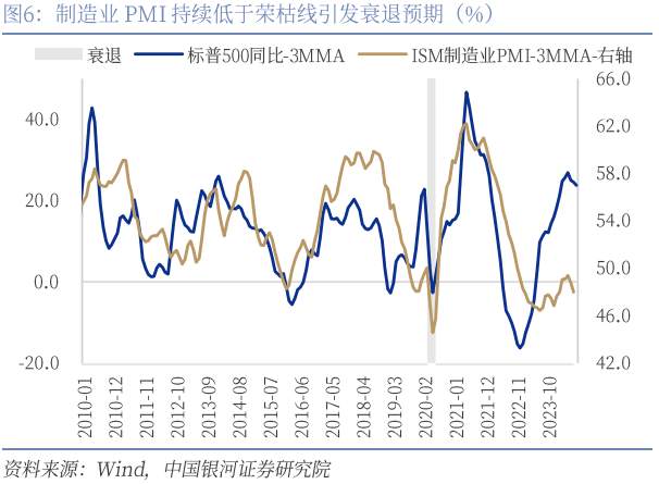 引发市场下跌的“三道裂痕”