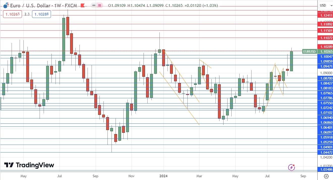 Peramalan Forex Mingguan – EUR/USD, USD/CHF, Emas, Indeks S&P 500