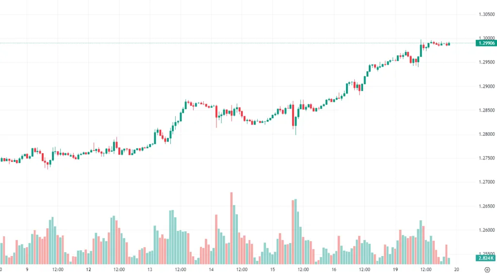 Maxain Morning Analysis 20/08/2024