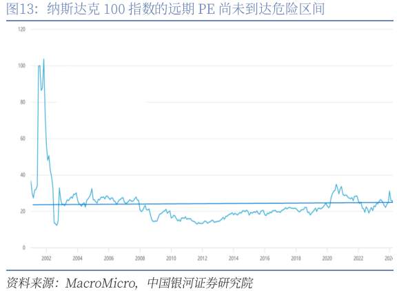 引发市场下跌的“三道裂痕”