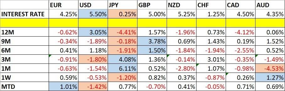 Peramalan Forex Mingguan – EUR/USD, USD/CHF, Emas, Indeks S&P 500