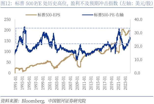 引发市场下跌的“三道裂痕”