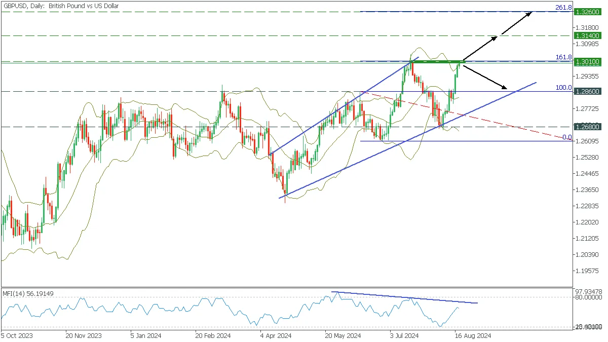 GBPUSD: Decisive Moment