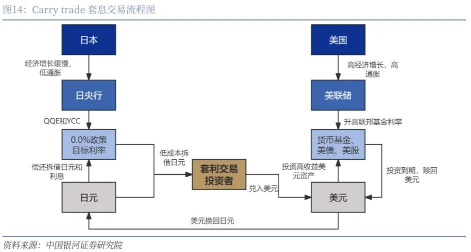 引发市场下跌的“三道裂痕”