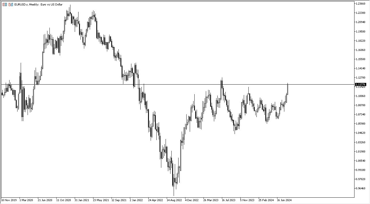 Prakiraan Mingguan Forex - FTSE 100, USD/CHF, NZD/USD, EUR/USD, Emas, ASX 200, USD/JPY, Minyak Mentah WTI