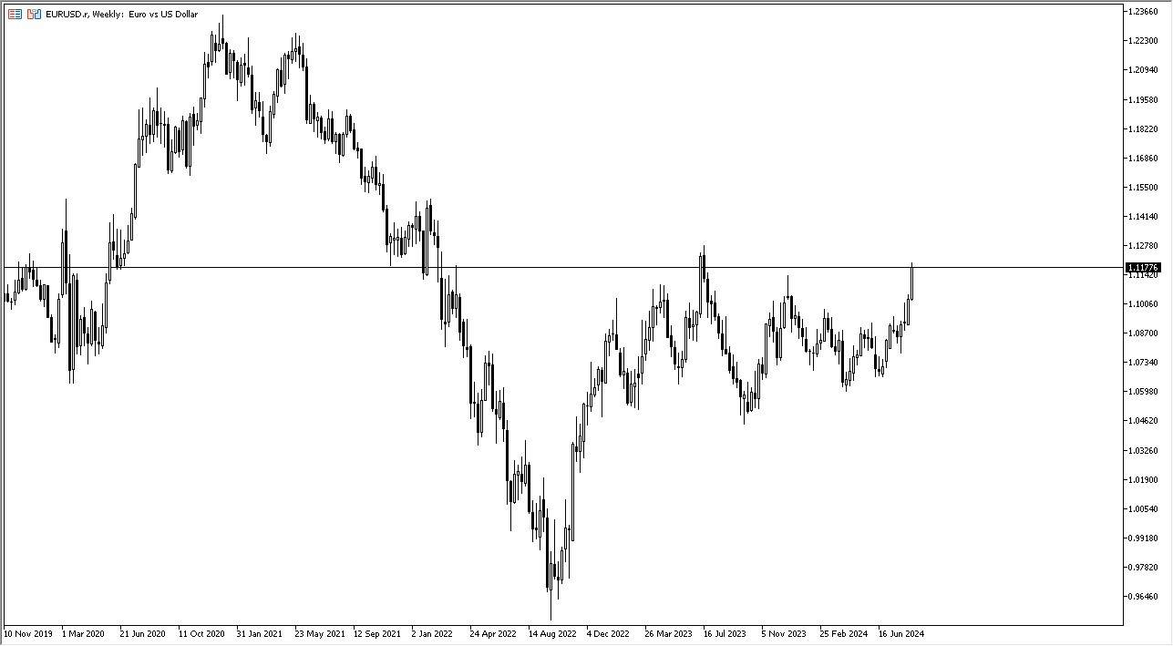 Prakiraan Mingguan Forex - FTSE 100, USD/CHF, NZD/USD, EUR/USD, Emas, ASX 200, USD/JPY, Minyak Mentah WTI