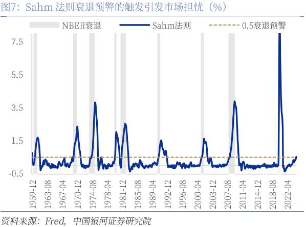 引发市场下跌的“三道裂痕”