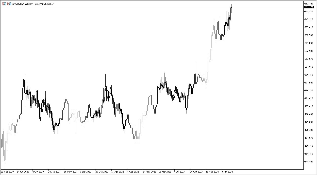 Prakiraan Mingguan Forex - FTSE 100, USD/CHF, NZD/USD, EUR/USD, Emas, ASX 200, USD/JPY, Minyak Mentah WTI