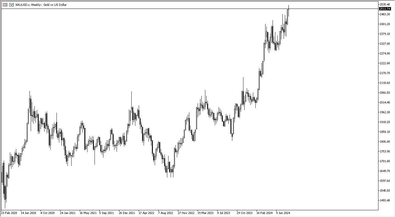 Prakiraan Mingguan Forex - FTSE 100, USD/CHF, NZD/USD, EUR/USD, Emas, ASX 200, USD/JPY, Minyak Mentah WTI