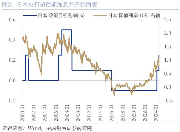 引发市场下跌的“三道裂痕”