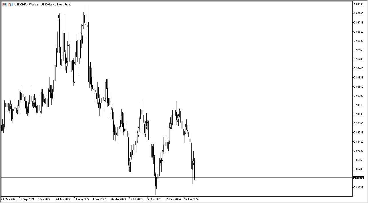 Prakiraan Mingguan Forex - FTSE 100, USD/CHF, NZD/USD, EUR/USD, Emas, ASX 200, USD/JPY, Minyak Mentah WTI