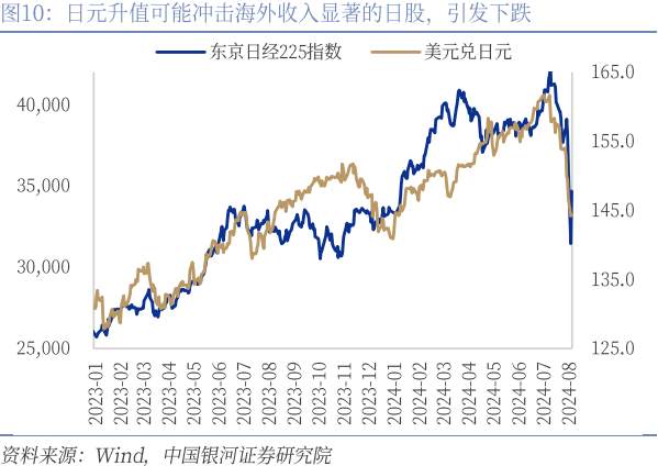 引发市场下跌的“三道裂痕”