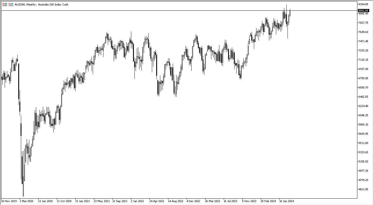 Prakiraan Mingguan Forex - FTSE 100, USD/CHF, NZD/USD, EUR/USD, Emas, ASX 200, USD/JPY, Minyak Mentah WTI