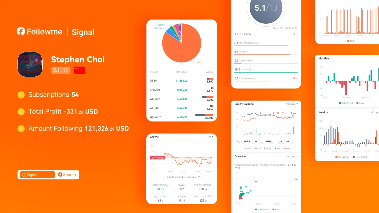 Mastering Patience and Precision: How @Stephen Choi Wins Big in Forex