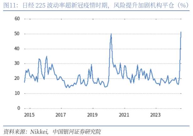 引发市场下跌的“三道裂痕”