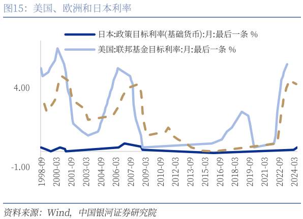 引发市场下跌的“三道裂痕”