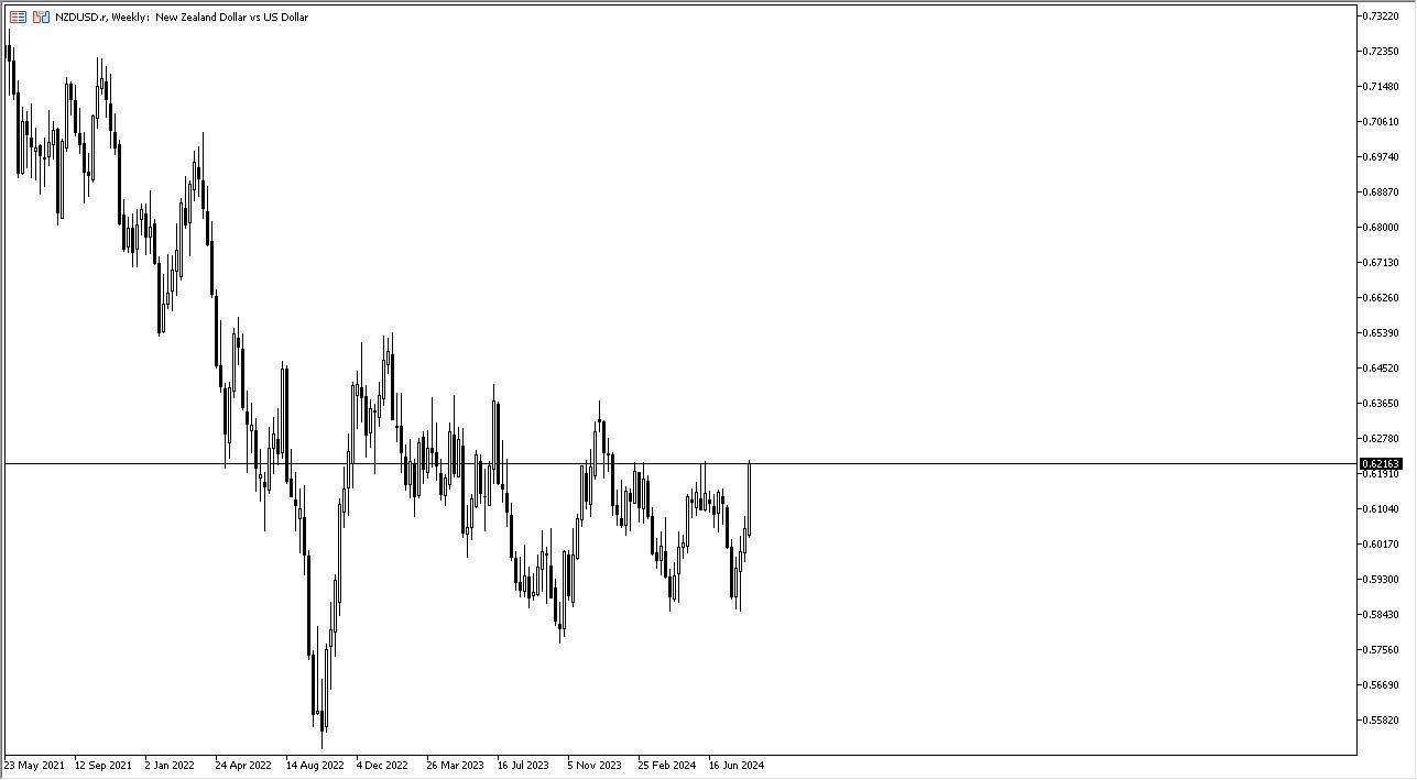 Prakiraan Mingguan Forex - FTSE 100, USD/CHF, NZD/USD, EUR/USD, Emas, ASX 200, USD/JPY, Minyak Mentah WTI