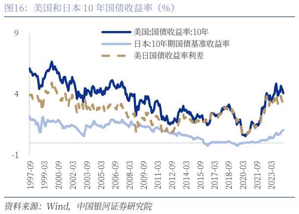 引发市场下跌的“三道裂痕”