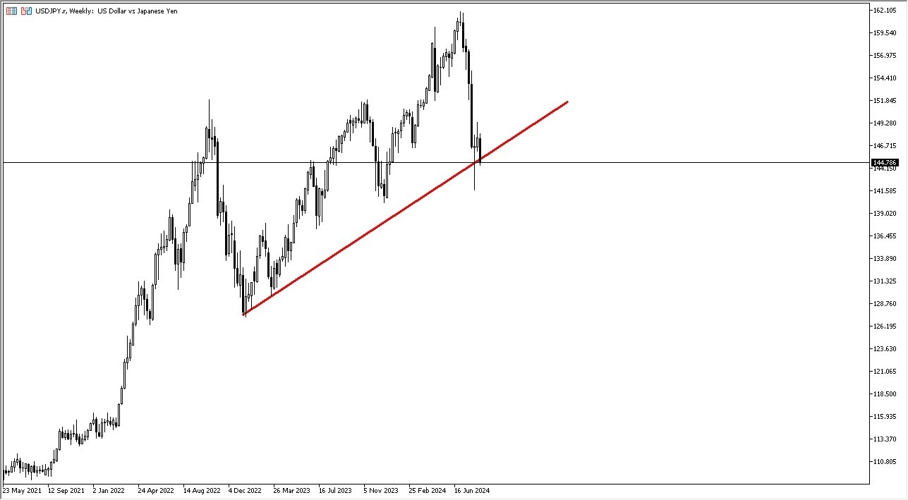 Prakiraan Mingguan Forex - FTSE 100, USD/CHF, NZD/USD, EUR/USD, Emas, ASX 200, USD/JPY, Minyak Mentah WTI