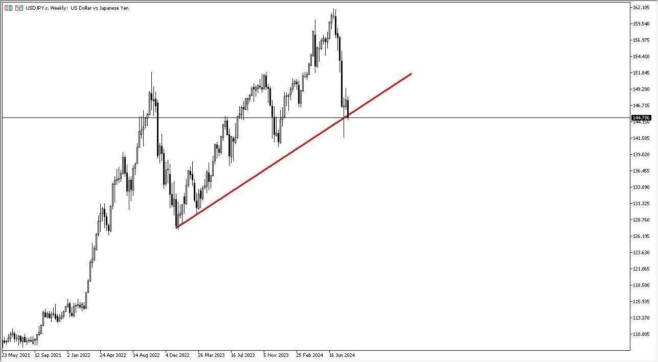 Prakiraan Mingguan Forex - FTSE 100, USD/CHF, NZD/USD, EUR/USD, Emas, ASX 200, USD/JPY, Minyak Mentah WTI