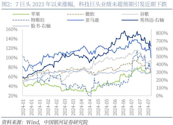 引发市场下跌的“三道裂痕”