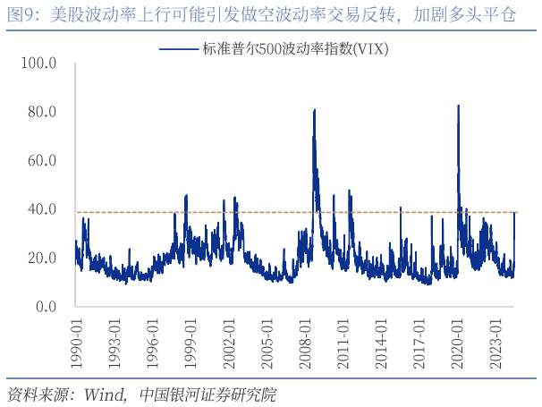 引发市场下跌的“三道裂痕”