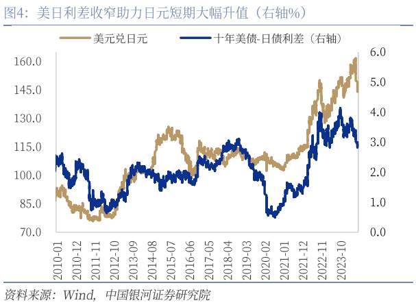 引发市场下跌的“三道裂痕”