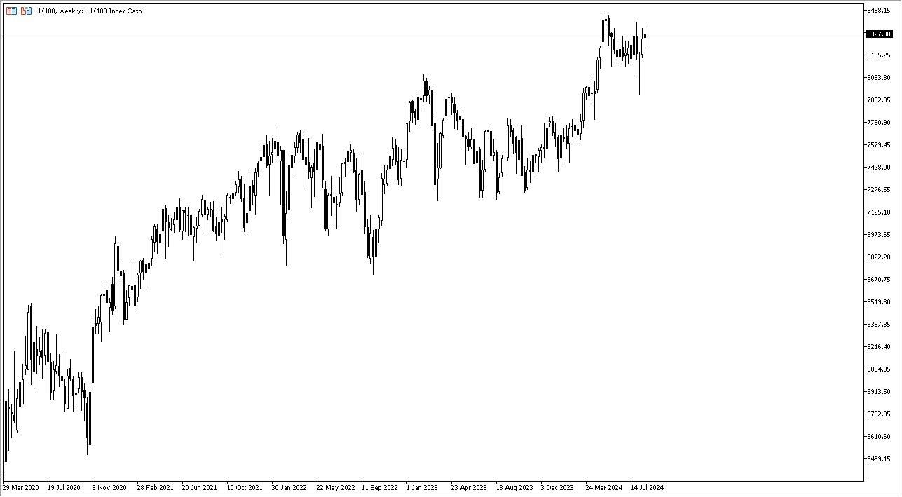 Prakiraan Mingguan Forex - FTSE 100, USD/CHF, NZD/USD, EUR/USD, Emas, ASX 200, USD/JPY, Minyak Mentah WTI