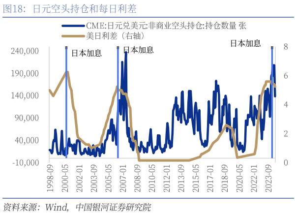 引发市场下跌的“三道裂痕”