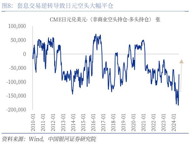 引发市场下跌的“三道裂痕”