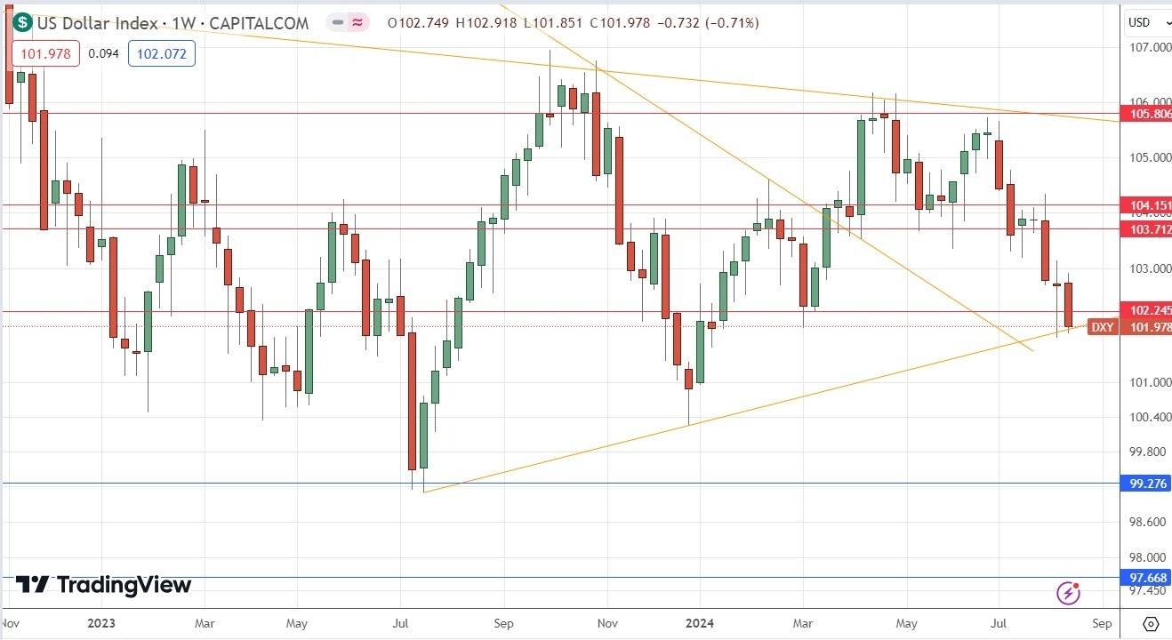 Peramalan Forex Mingguan – EUR/USD, USD/CHF, Emas, Indeks S&P 500