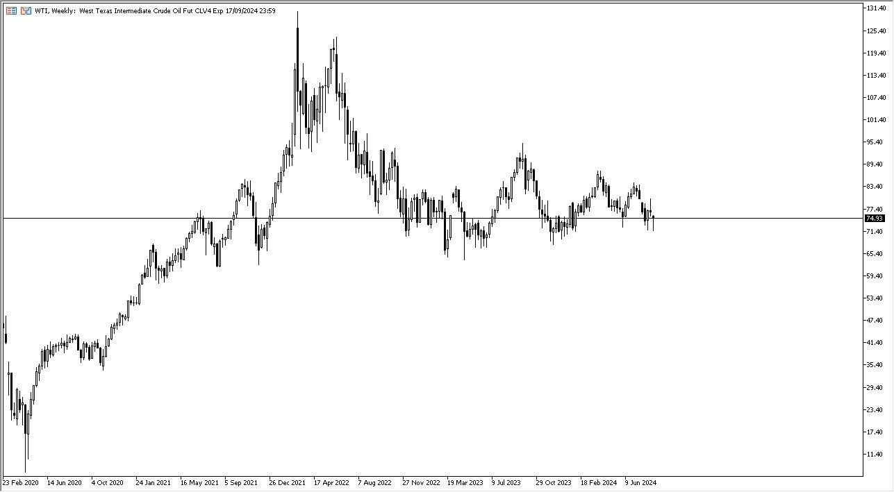 Prakiraan Mingguan Forex - FTSE 100, USD/CHF, NZD/USD, EUR/USD, Emas, ASX 200, USD/JPY, Minyak Mentah WTI