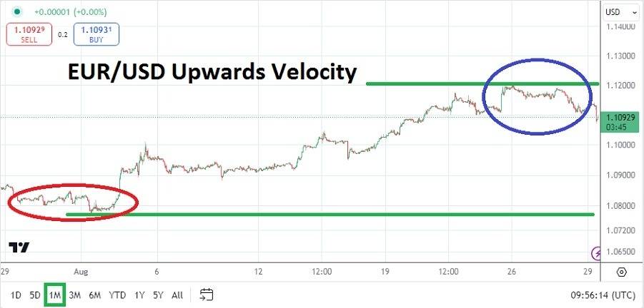 Ramalan Forex Bulanan: September 2024 - EUR/USD, XAU, NASDAQ 100, S&P 500