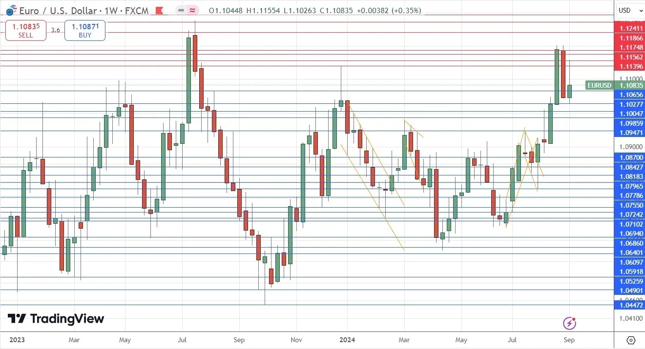 Ramalan Forex Mingguan – EUR/USD, USD/JPY, USD/CAD, Emas, Indeks NASDAQ 100, Imbal Hasil Treasury 2-Tahun AS