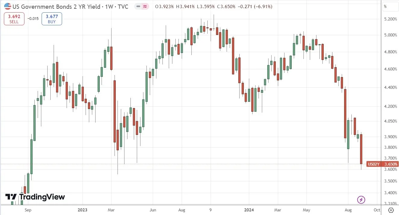 Ramalan Forex Mingguan – EUR/USD, USD/JPY, USD/CAD, Emas, Indeks NASDAQ 100, Imbal Hasil Treasury 2-Tahun AS