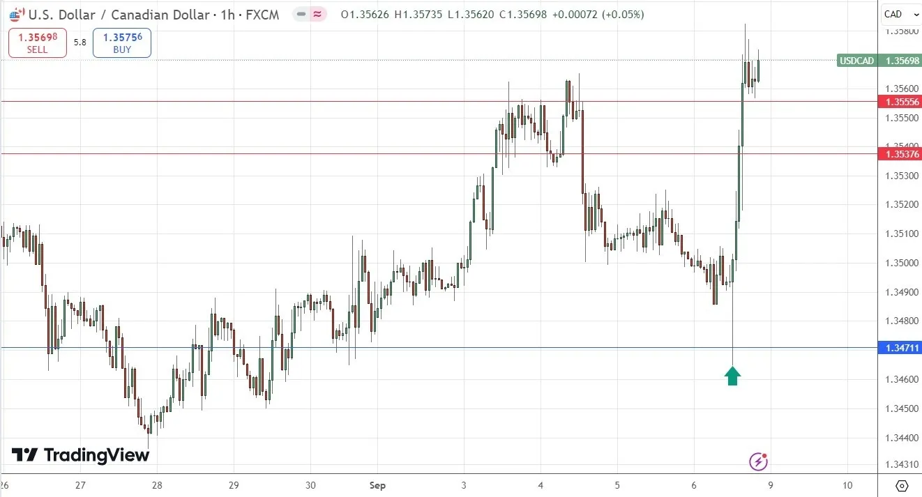 Ramalan Forex Mingguan – EUR/USD, USD/JPY, USD/CAD, Emas, Indeks NASDAQ 100, Imbal Hasil Treasury 2-Tahun AS