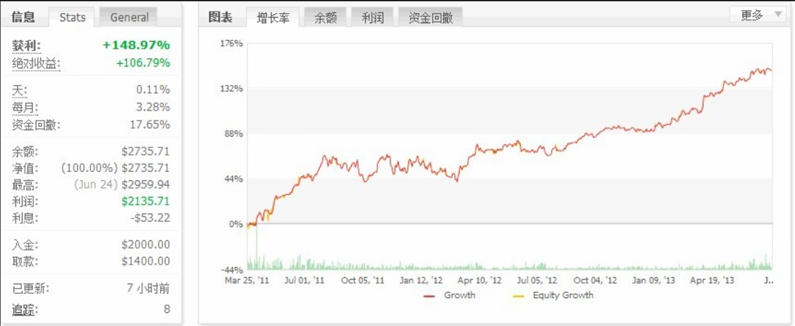 交易生涯简介