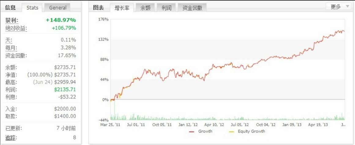 交易生涯简介