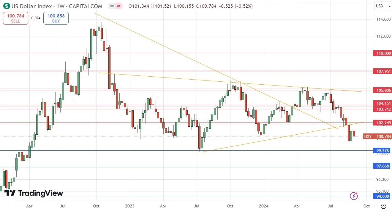Ramalan Forex Mingguan – EUR/USD, USD/JPY, USD/CAD, Emas, Indeks NASDAQ 100, Imbal Hasil Treasury 2-Tahun AS