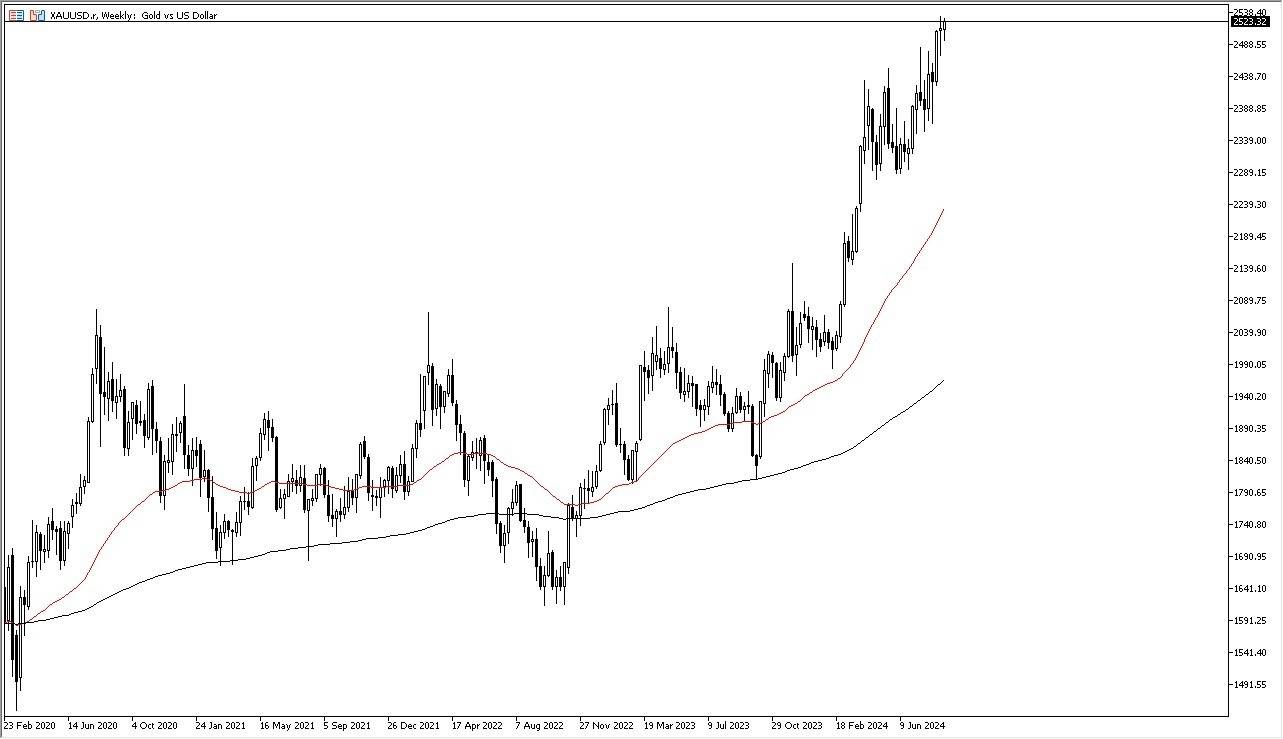 Ramalan Forex Bulanan: September 2024 - EUR/USD, XAU, NASDAQ 100, S&P 500
