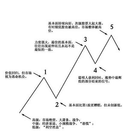 点位战法操作细则