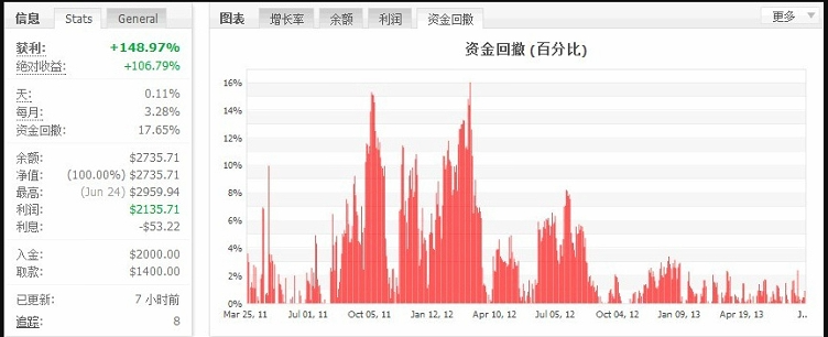 交易生涯简介