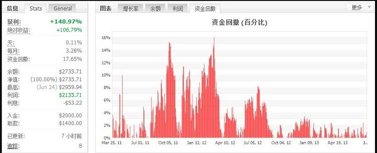 交易生涯简介